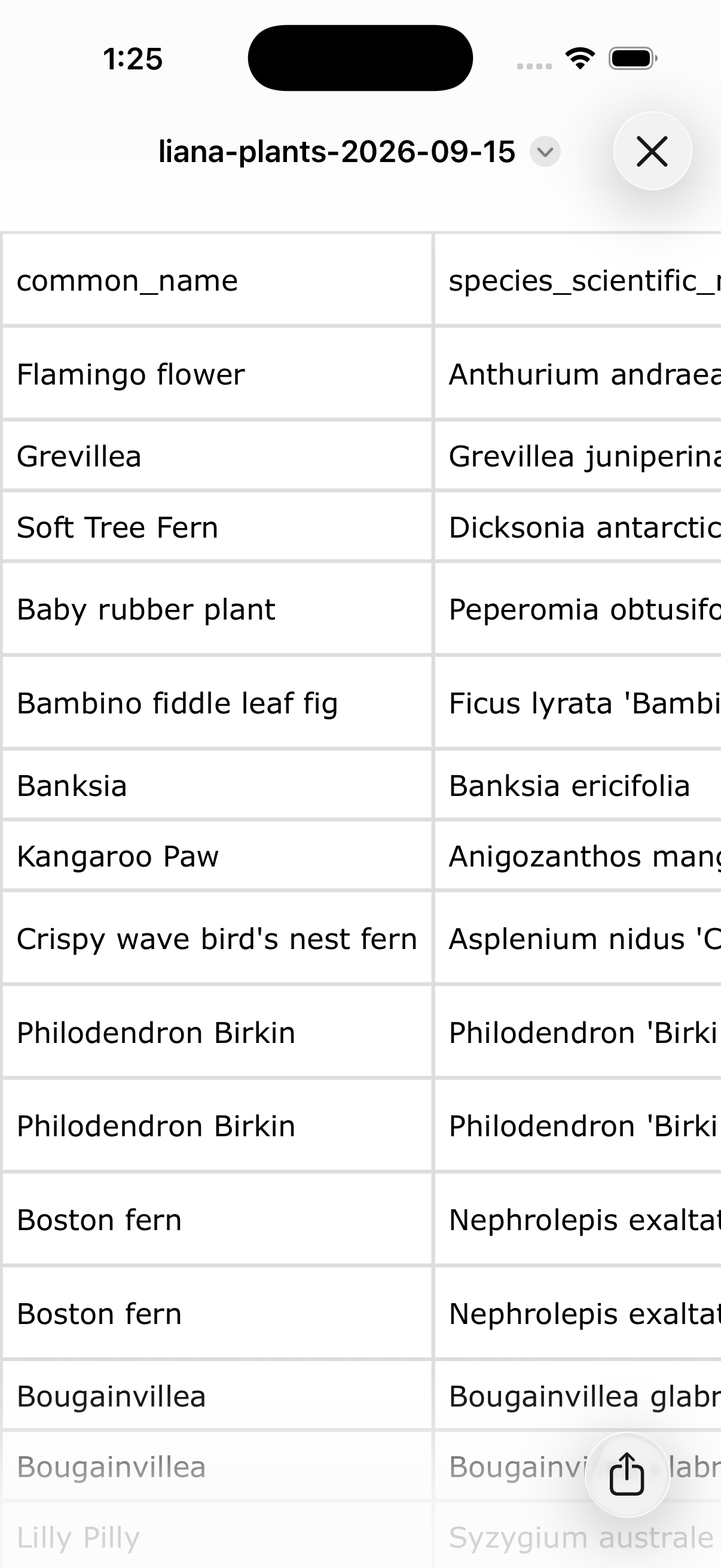 A CSV preview of plant records exported from Liana
